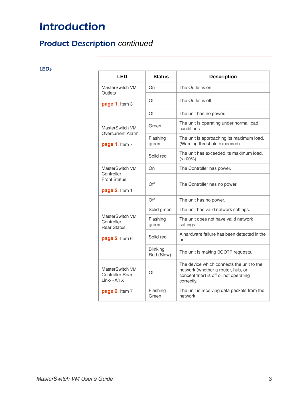 American Power Conversion Master Switch manual LEDs, Status Description 