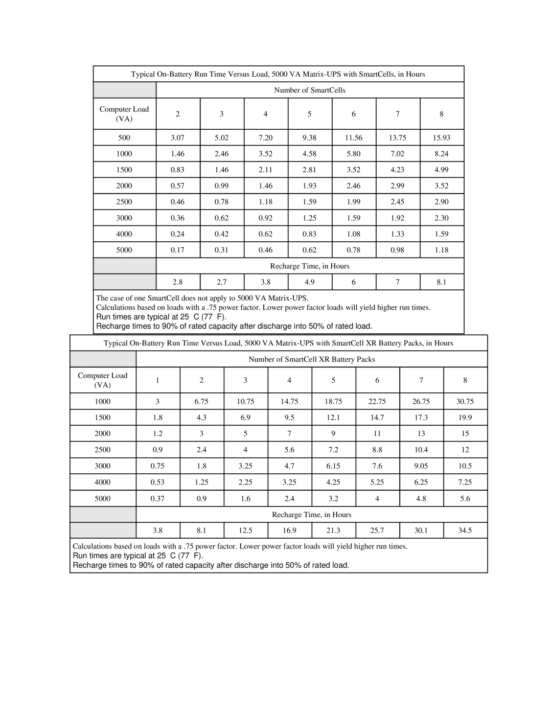 American Power Conversion MatrixTM UPS user manual 11.56 