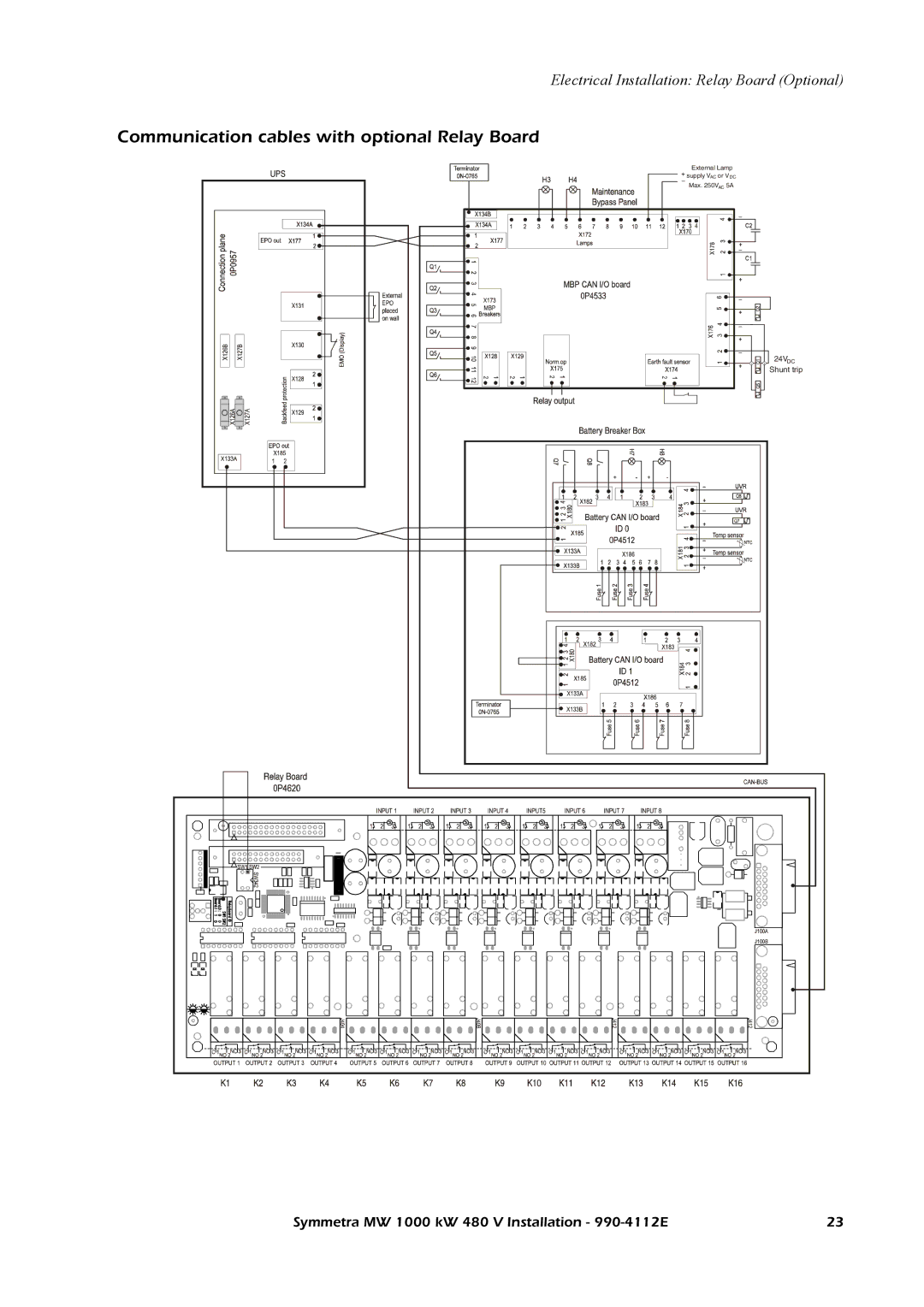 American Power Conversion MW manual Communication cables with optional Relay Board 