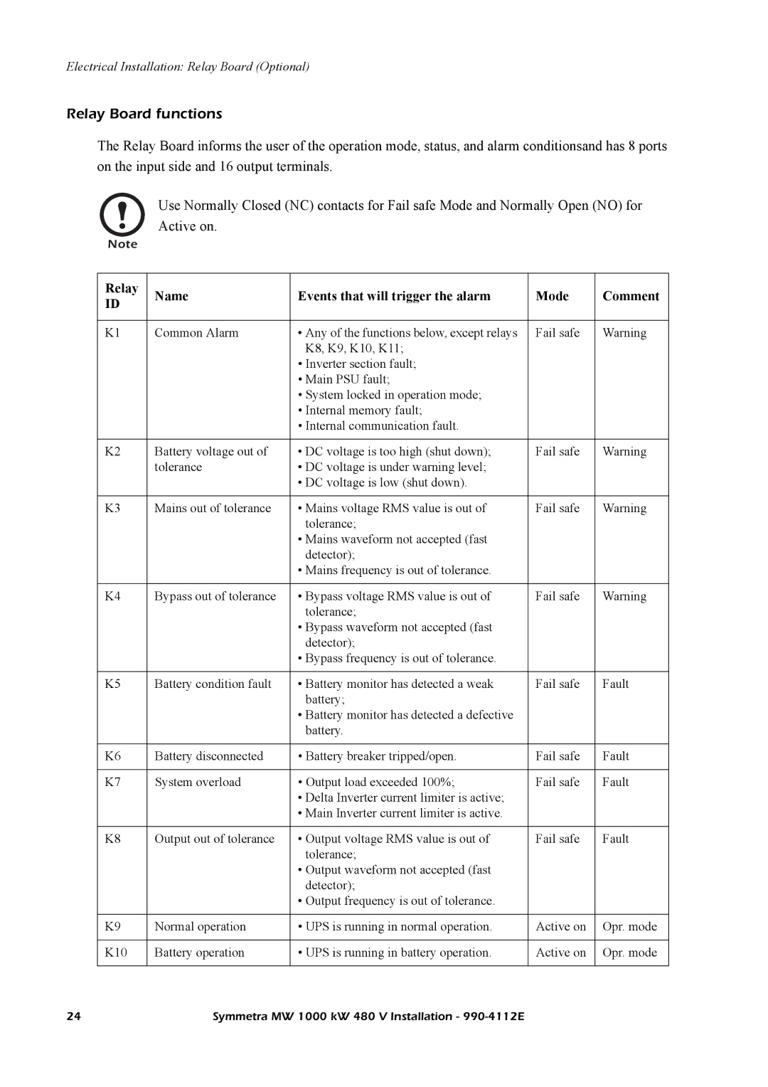 American Power Conversion MW manual Relay Board functions, Relay Name Events that will trigger the alarm Mode Comment 