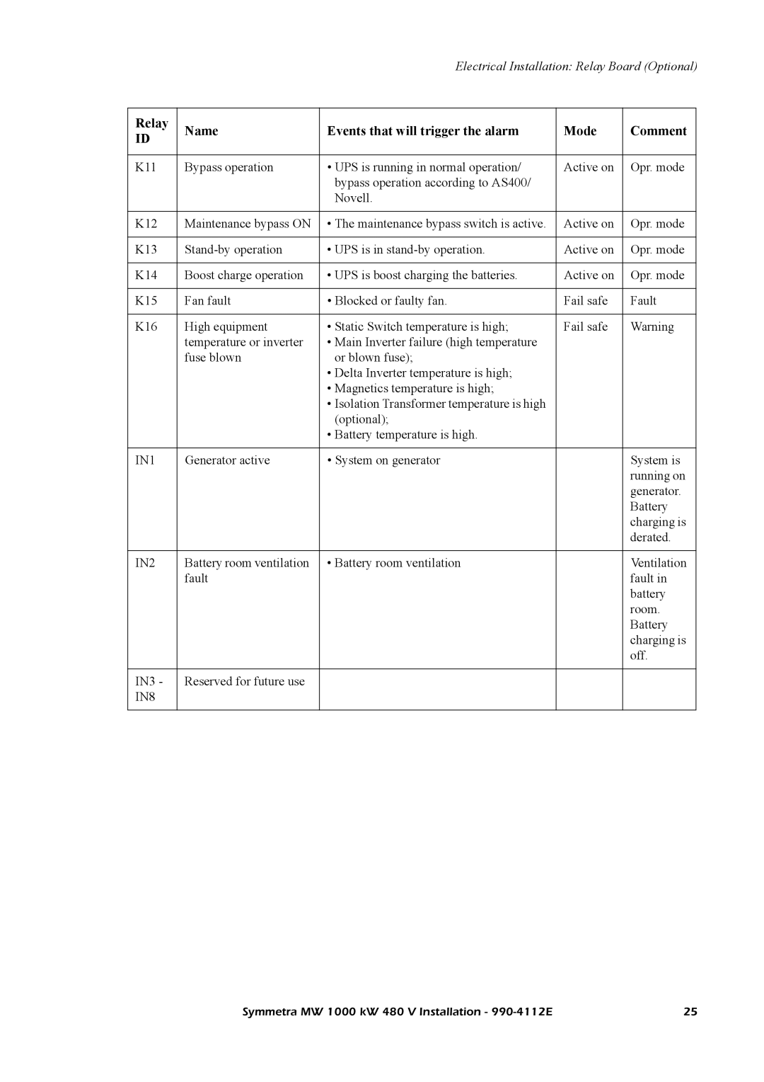 American Power Conversion MW manual IN1 