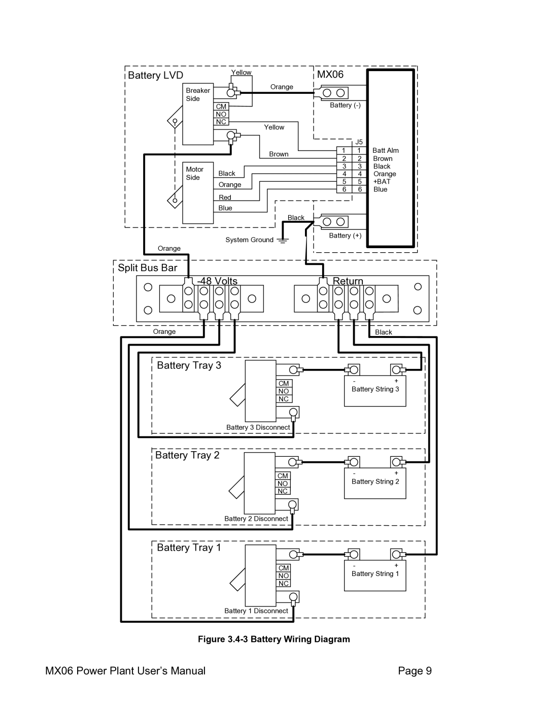 American Power Conversion MX06 100, MX06 50 user manual Battery LVD 