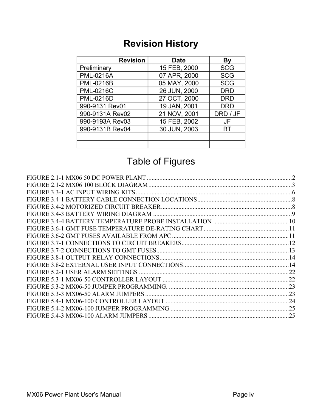 American Power Conversion MX06 50, MX06 100 user manual Revision History 