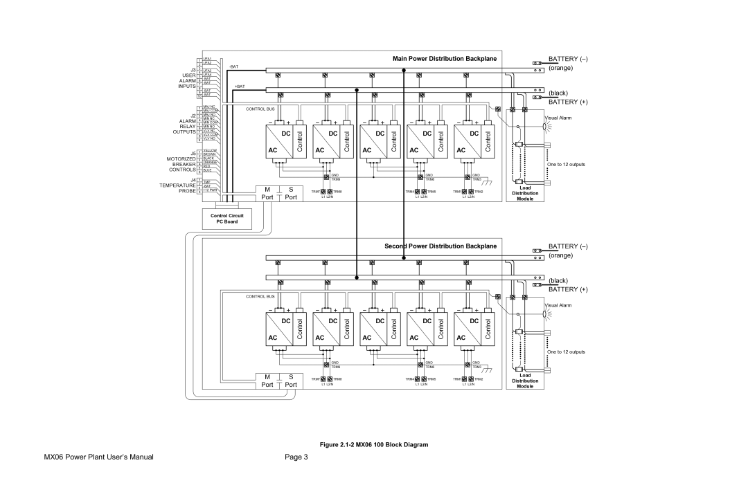 American Power Conversion MX06 100, MX06 50 user manual Port 