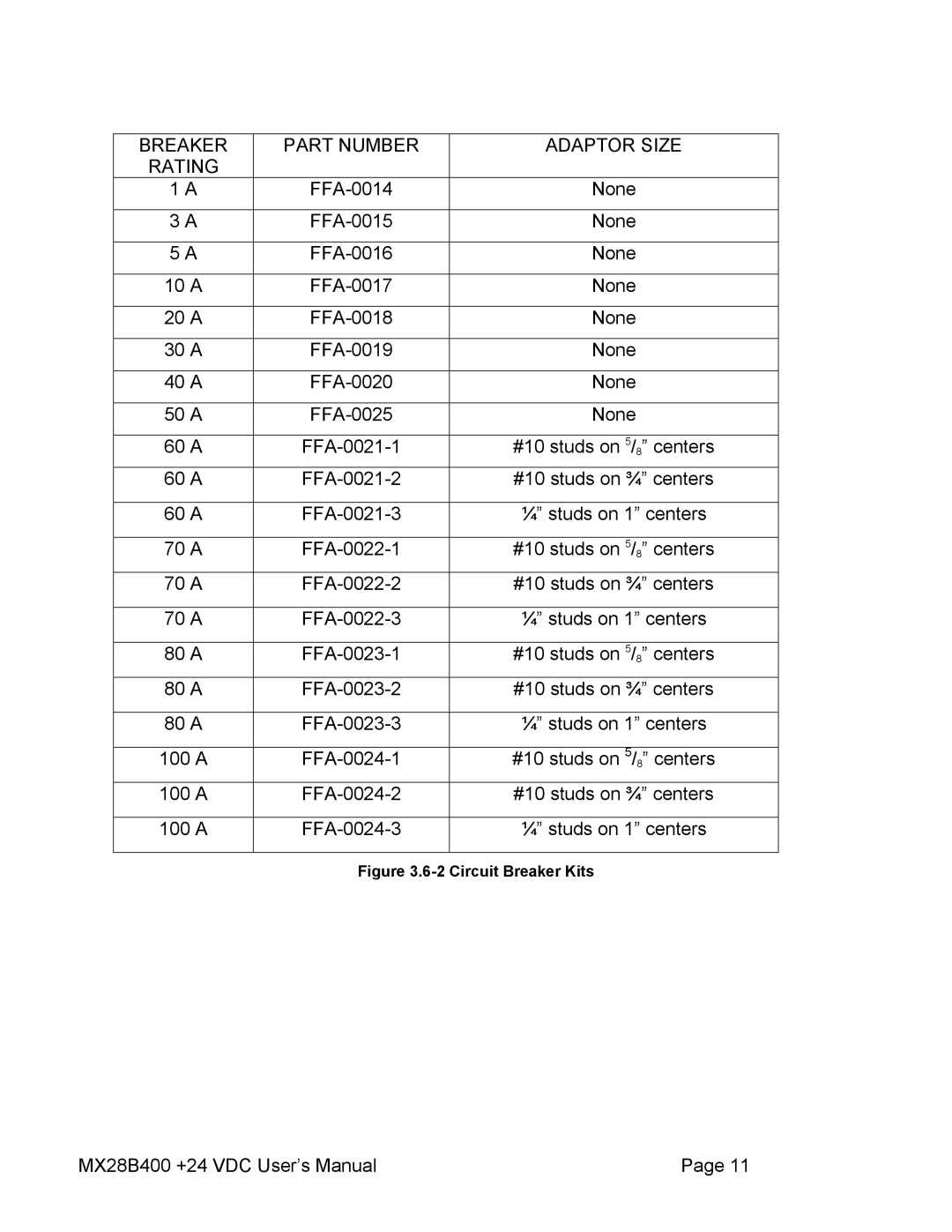 American Power Conversion MX28B400 user manual Breaker Part Number Adaptor Size Rating 