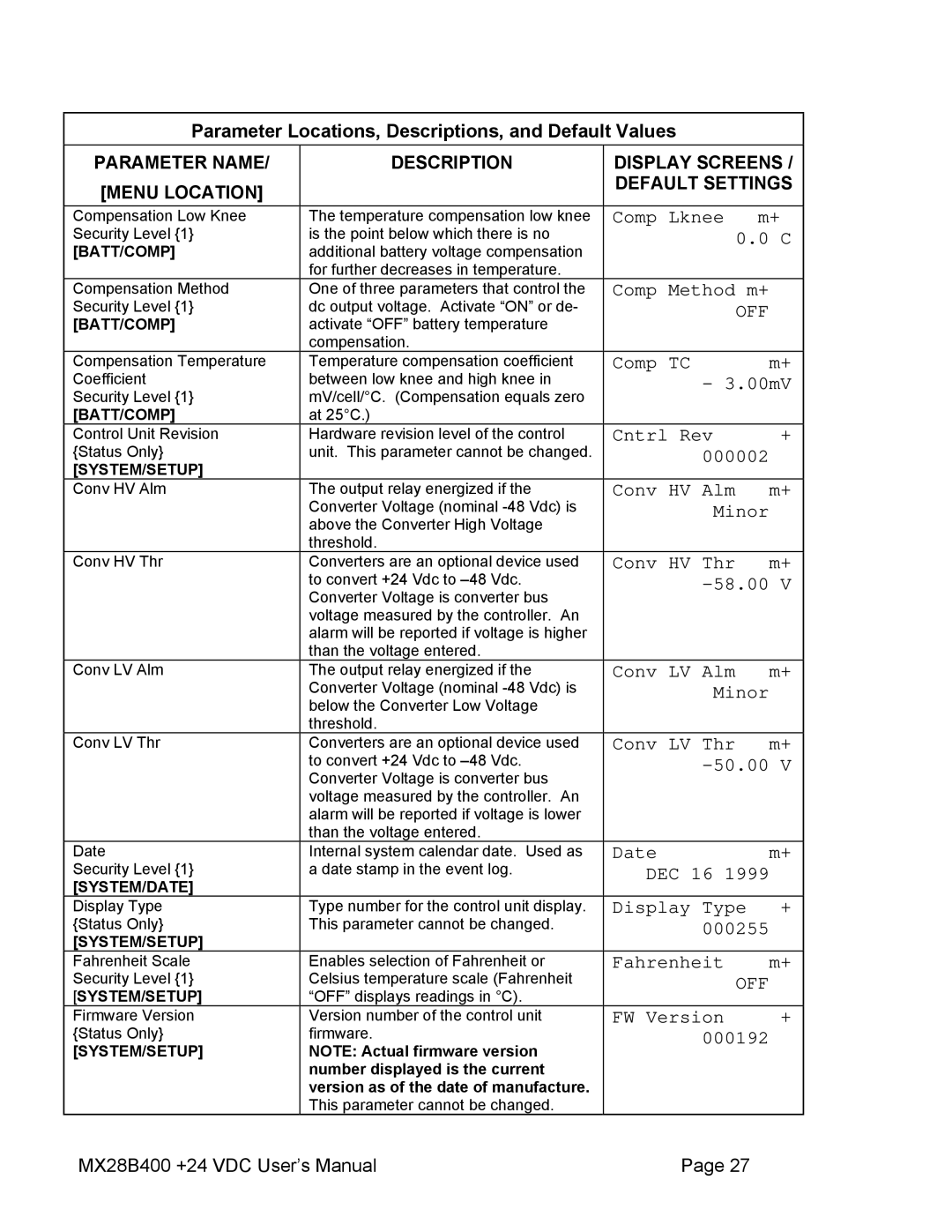 American Power Conversion MX28B400 Comp Lknee, Comp Method m+, Comp TC, 00mV, Cntrl Rev, 000002, Conv HV Alm, Conv HV Thr 