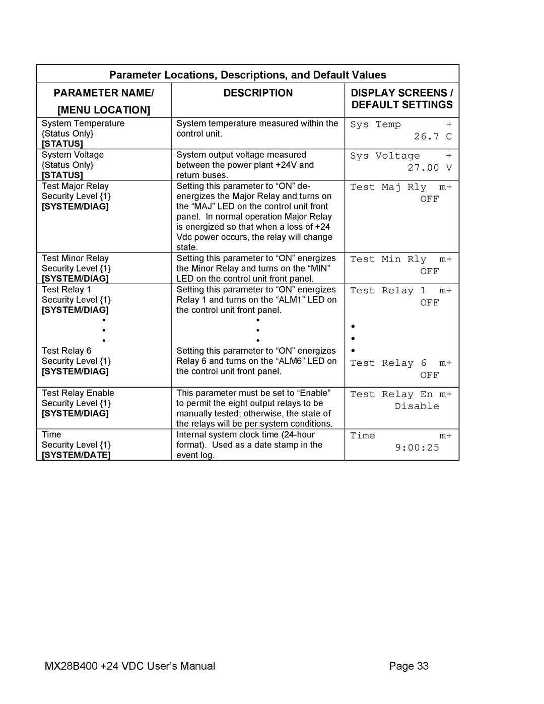 American Power Conversion MX28B400 Sys Temp, 26.7, Sys Voltage, Test Maj Rly, Test Min Rly, Test Relay En m+, Time 