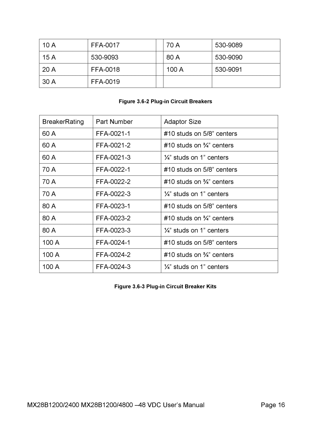 American Power Conversion MX28B2400, MX28B4800 manual Plug-in Circuit Breakers 