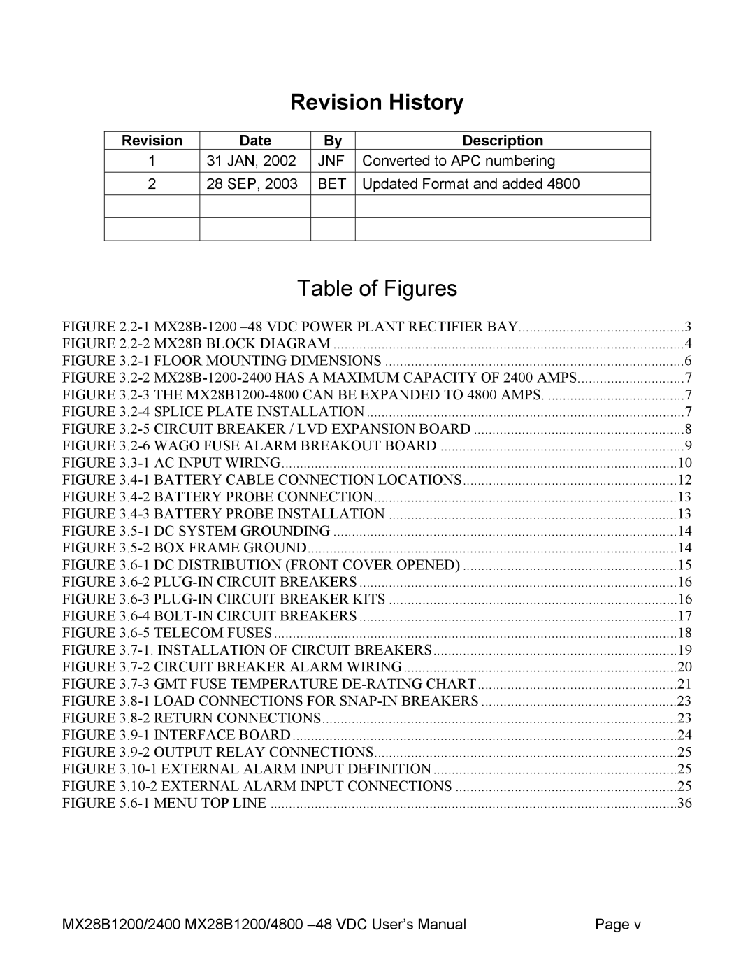 American Power Conversion MX28B2400, MX28B4800 manual Revision History, Revision Date Description 