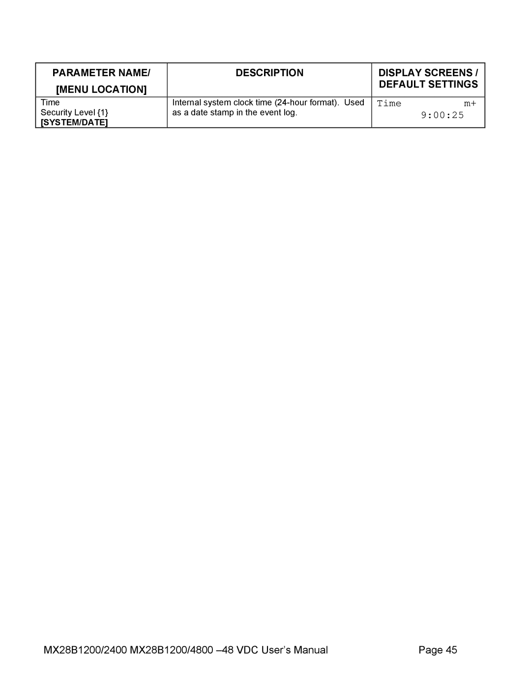 American Power Conversion MX28B4800, MX28B2400 manual Time, 90025 