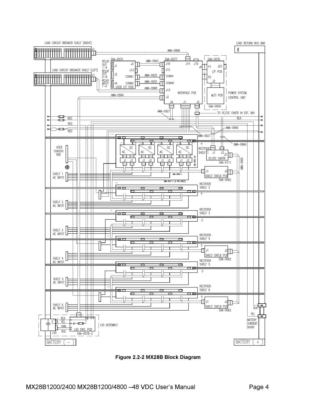 American Power Conversion MX28B2400, MX28B4800 manual 2 MX28B Block Diagram 