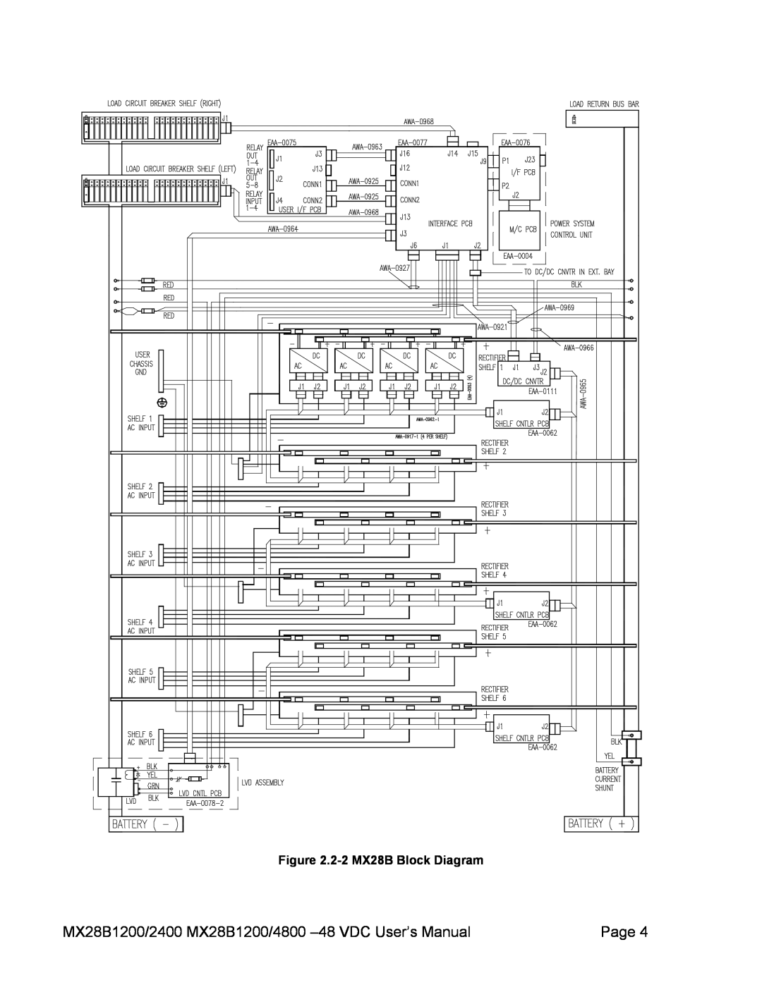 American Power Conversion MX28B2400 MX28B1200/2400 MX28B1200/4800 -48 VDC User’s Manual, Page, 2-2 MX28B Block Diagram 