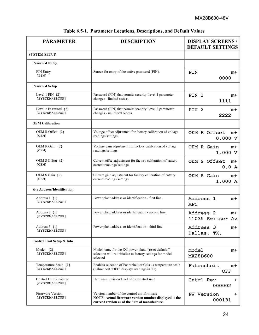 American Power Conversion MX28B600 0000, 1111, 2222, OEM R Offset, OEM R Gain, OEM S Offset, OEM S Gain, 000 a, Address 