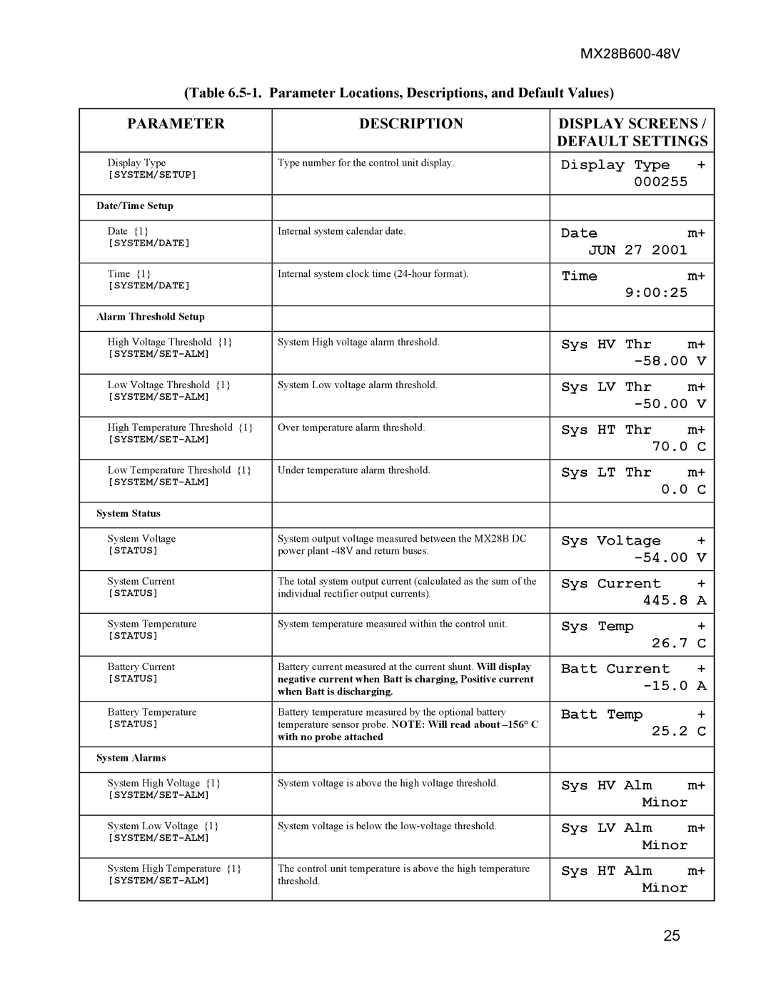 American Power Conversion MX28B600 Display Type, 000255, Date, JUN 27, Time, 90025, Sys HV Thr, 58.00, Sys LV Thr, 50.00 