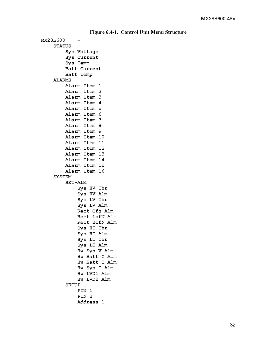 American Power Conversion MX28B600 manual Control Unit Menu Structure 