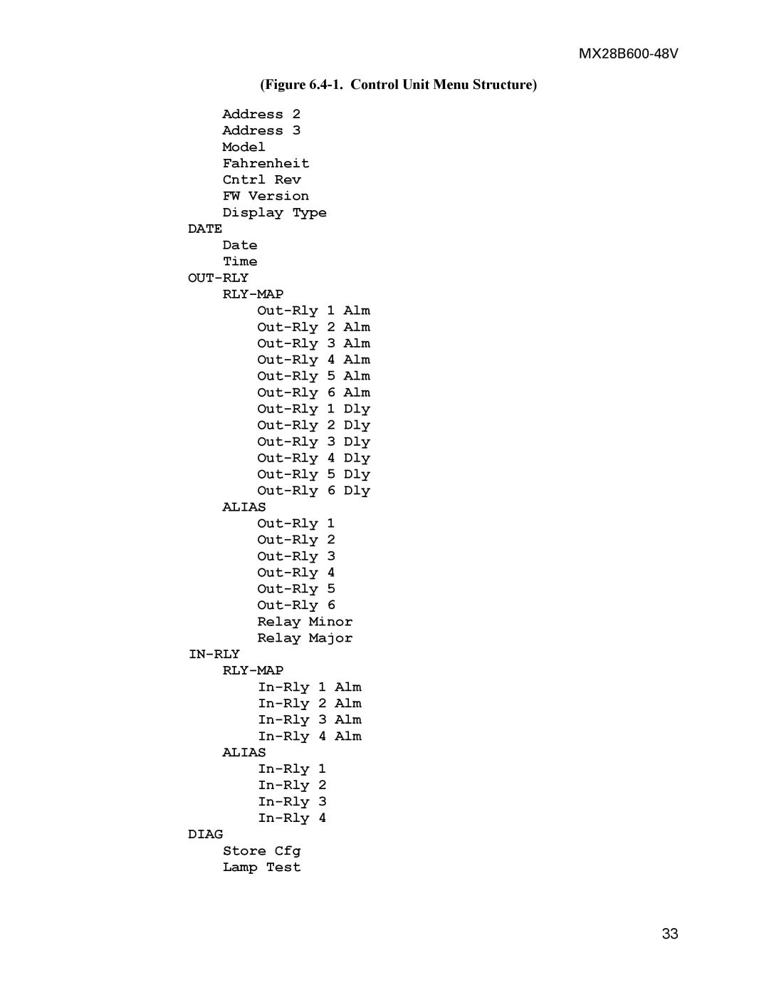 American Power Conversion MX28B600 manual Control Unit Menu Structure 