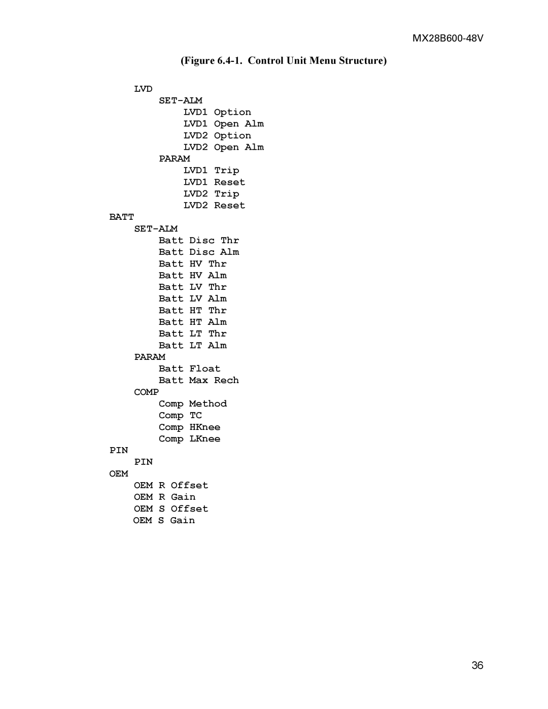 American Power Conversion MX28B600 manual Lvd Set-Alm 