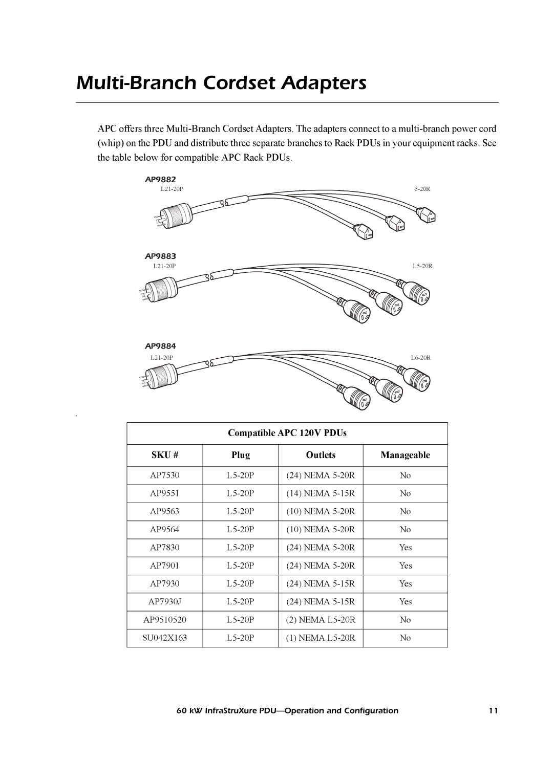 American Power Conversion PDRPPNX10, PD60G6FK1, PD60F6FK1, PD60L6FK1 manual Multi-Branch Cordset Adapters, Sku # 