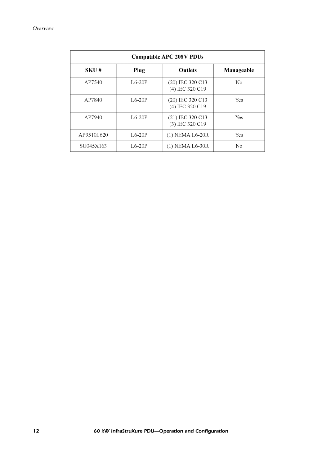 American Power Conversion PD60G6FK1, PD60F6FK1, PD60L6FK1, PDRPPNX10 manual Compatible APC 208V PDUs 