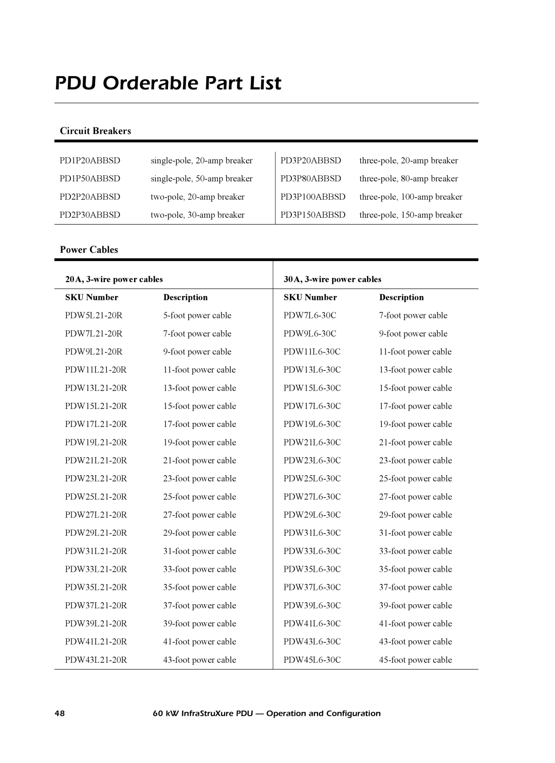 American Power Conversion PD60G6FK1, PD60F6FK1, PD60L6FK1, PDRPPNX10 PDU Orderable Part List, Circuit Breakers, Power Cables 