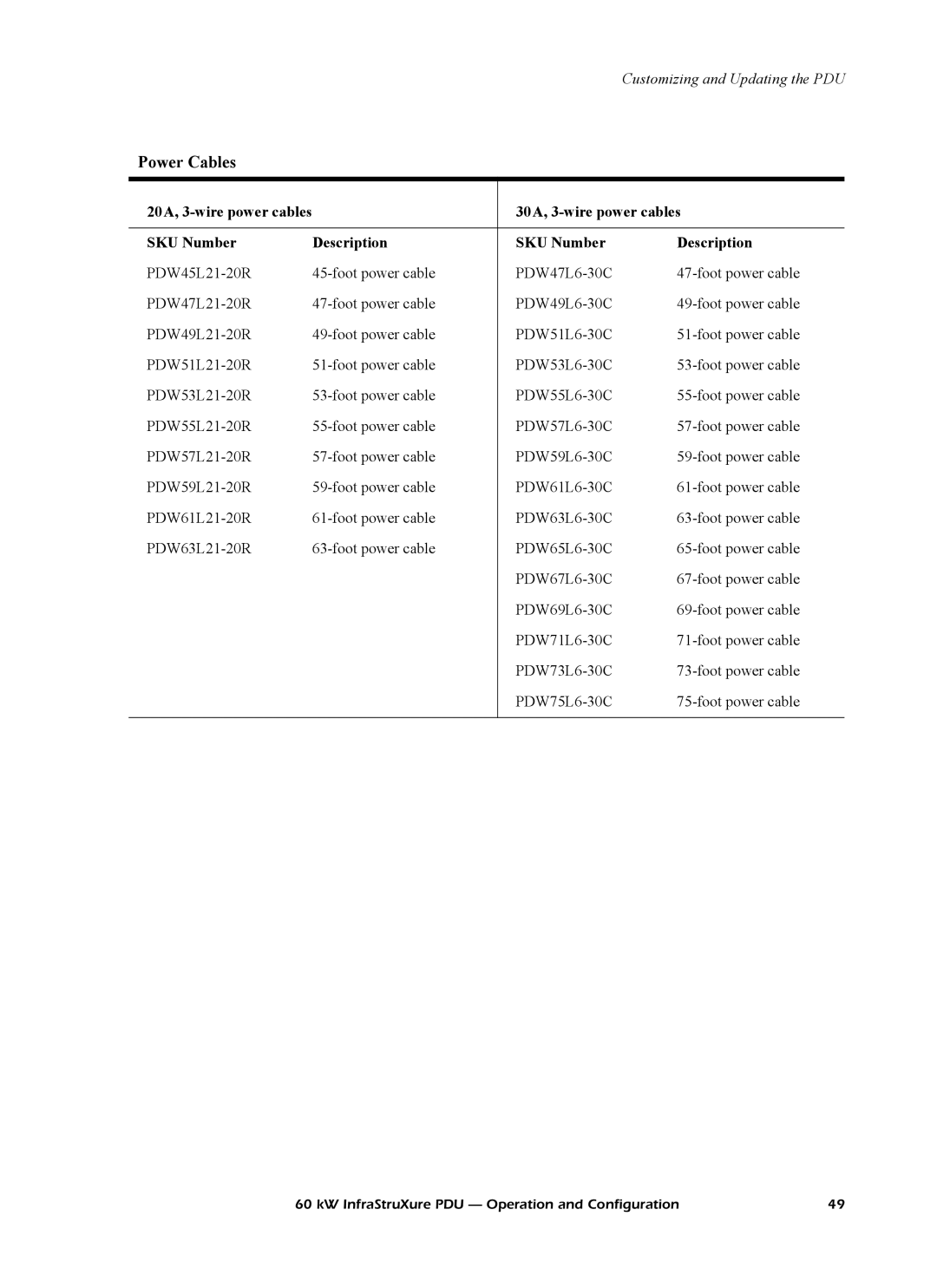 American Power Conversion PD60F6FK1, PD60G6FK1, PD60L6FK1, PDRPPNX10 manual Customizing and Updating the PDU 