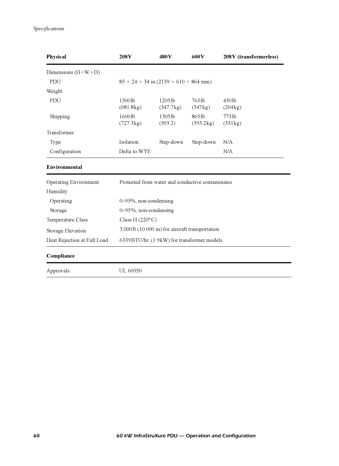 American Power Conversion PD60G6FK1, PD60F6FK1, PD60L6FK1, PDRPPNX10 manual Compliance 