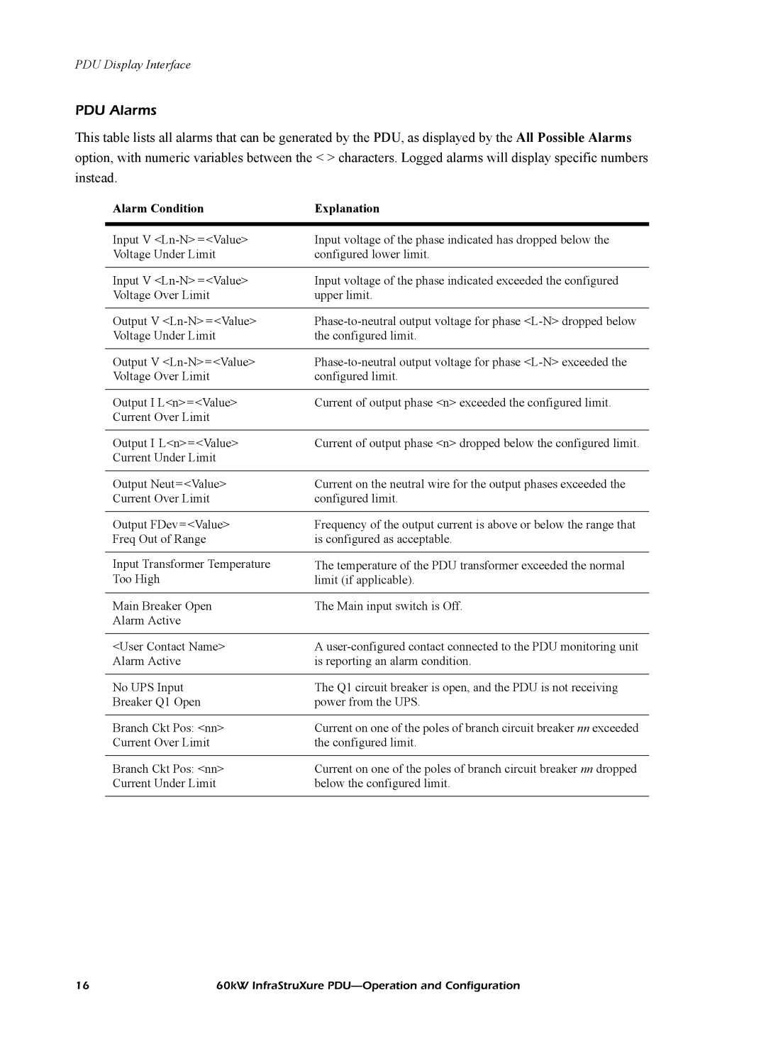 American Power Conversion PDRPPH1000, PD60H5HK1 manual PDU Alarms, Alarm Condition Explanation 