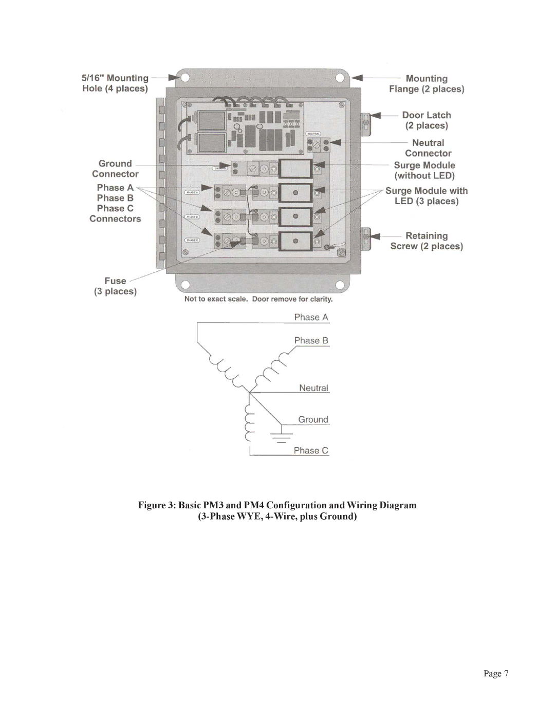 American Power Conversion PM3, PM4Y user manual 