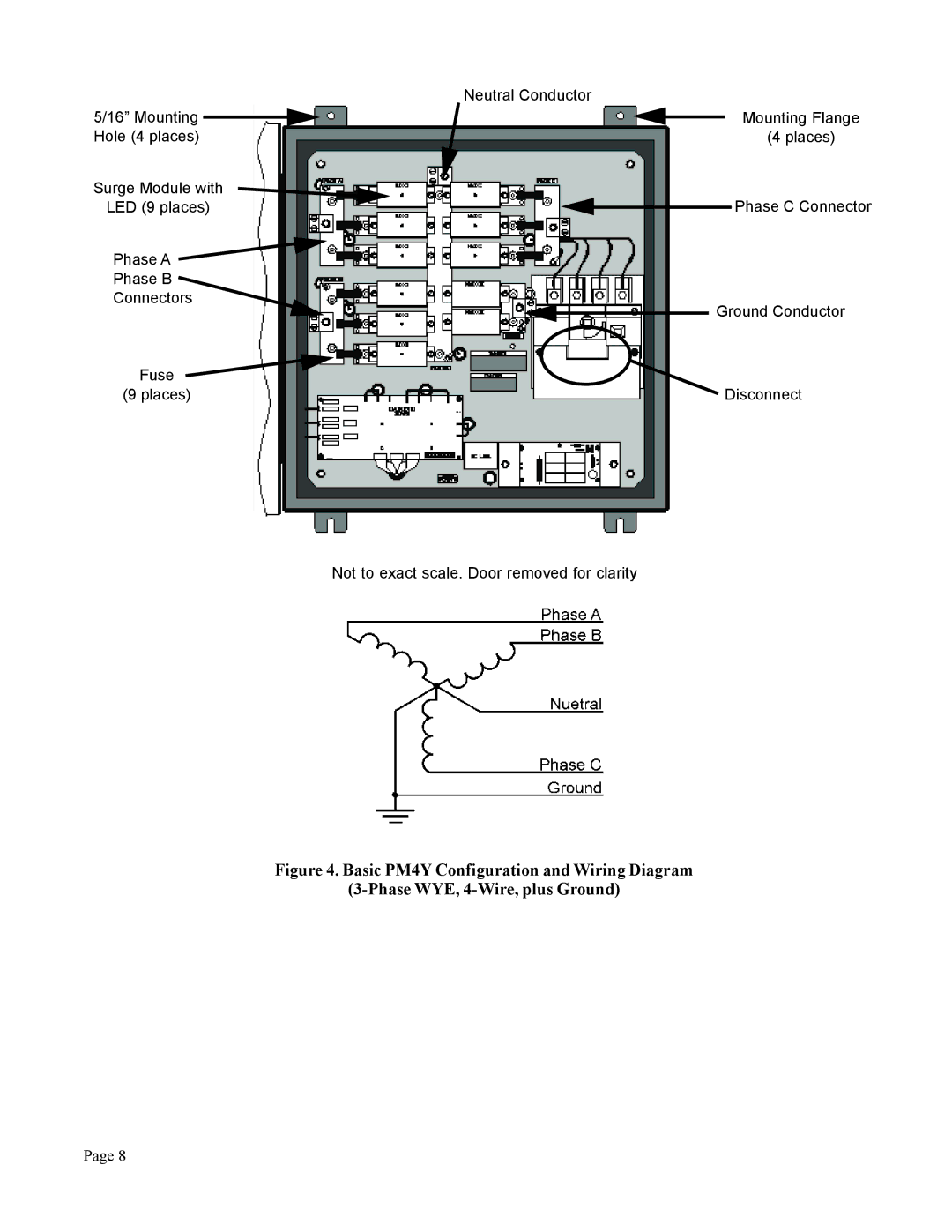 American Power Conversion PM4Y, PM3 user manual Neutral Conductor 