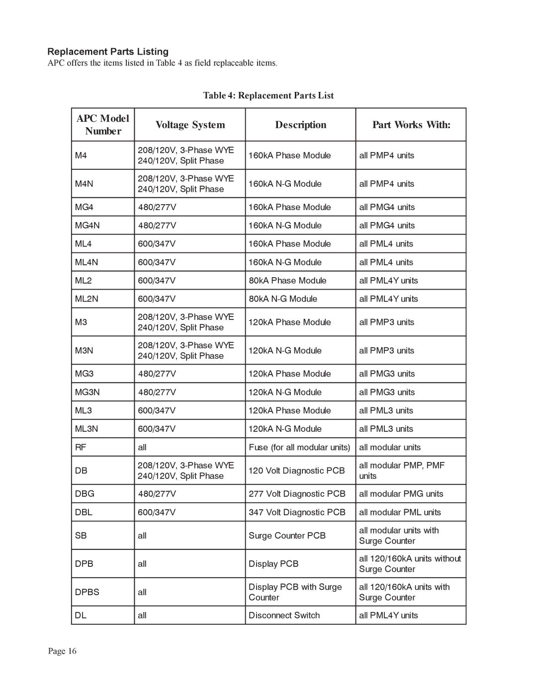 American Power Conversion PM3, PM4Y user manual APC Model Voltage System Description Part Works With Number 