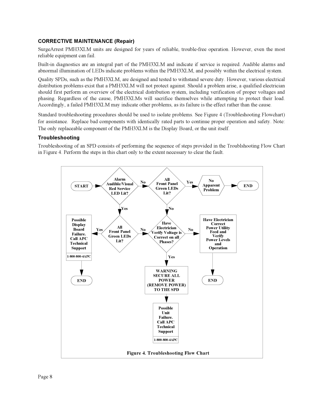 American Power Conversion PMH3XLM user manual Corrective Maintenance Repair, Troubleshooting 