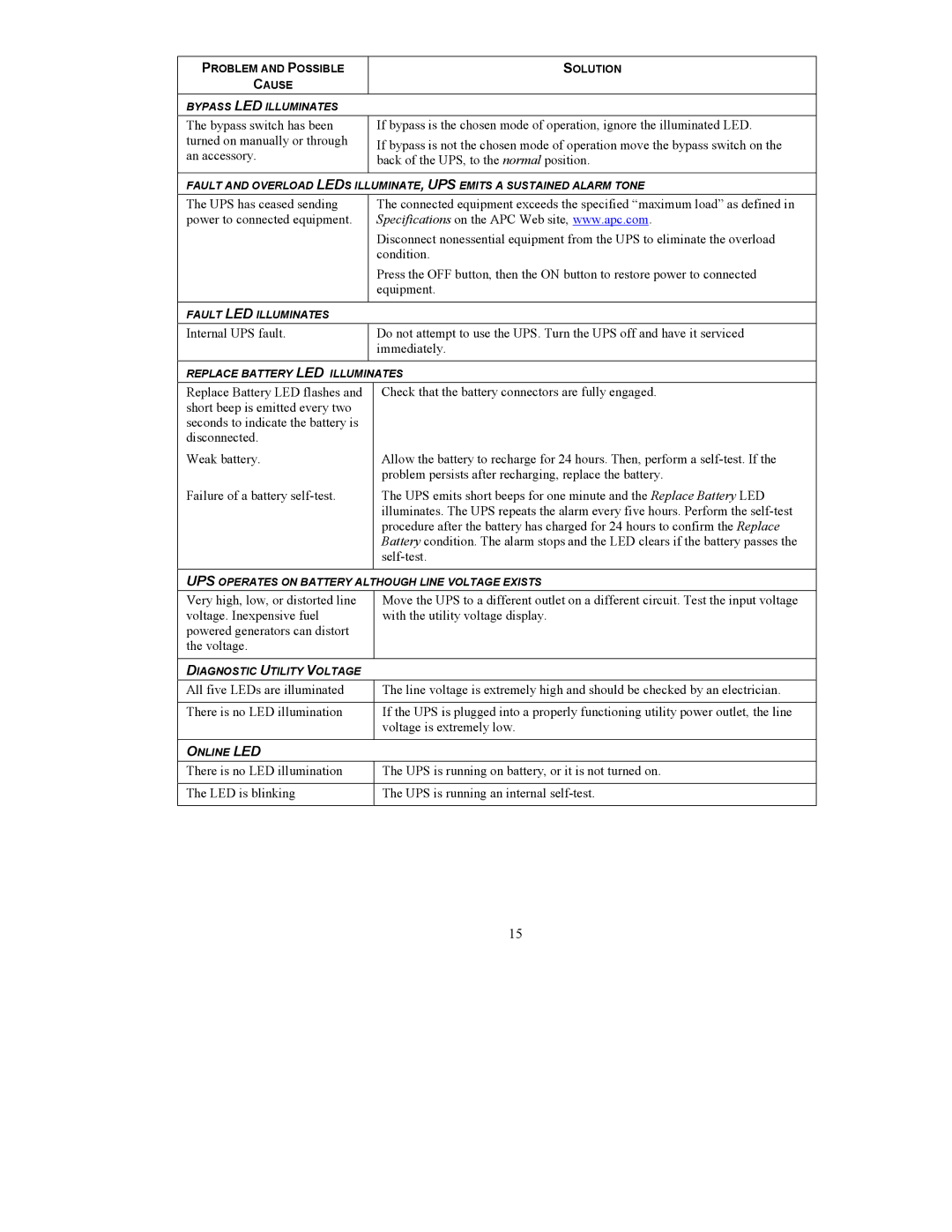 American Power Conversion RT-UXICH user manual Bypass LED Illuminates 