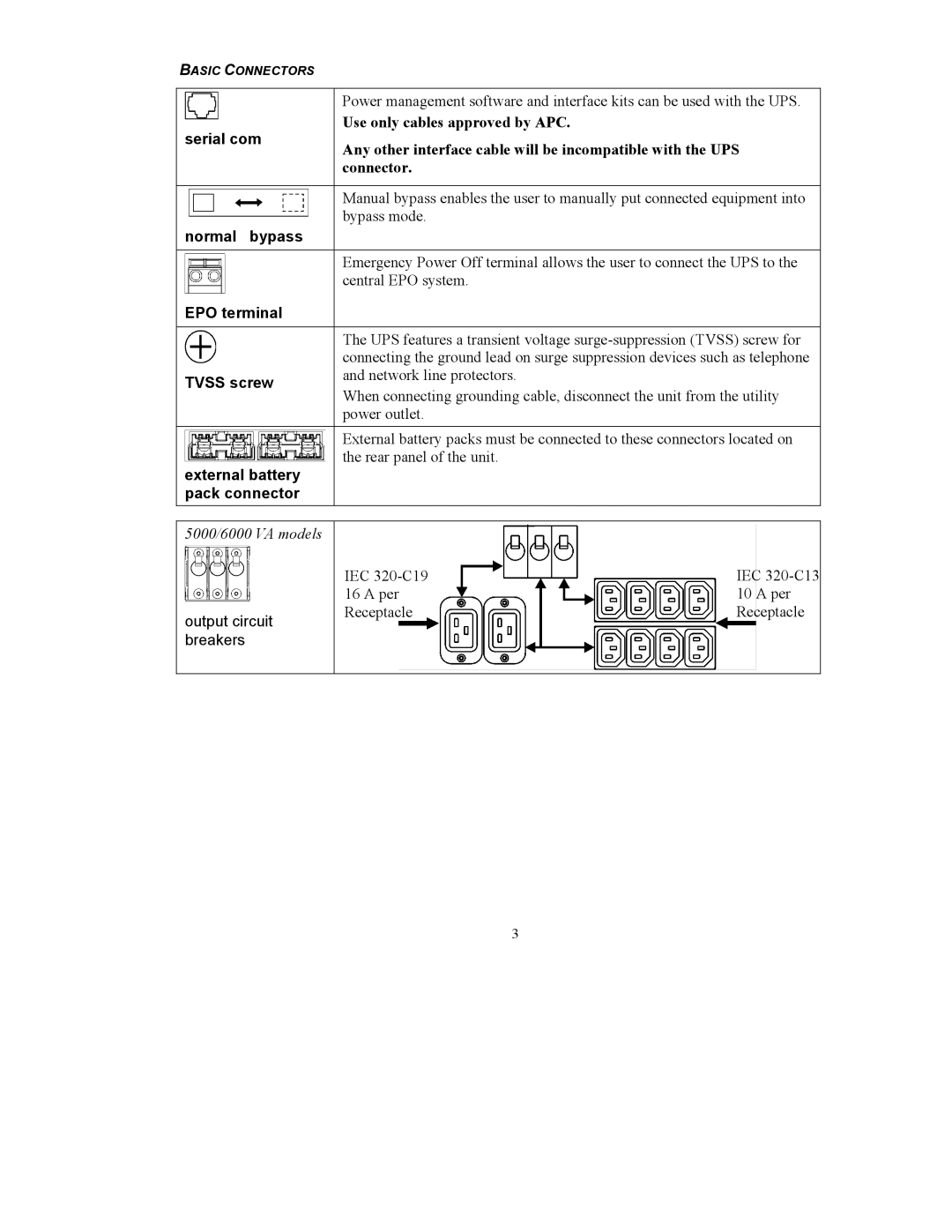 American Power Conversion RT-UXICH user manual Normal bypass 