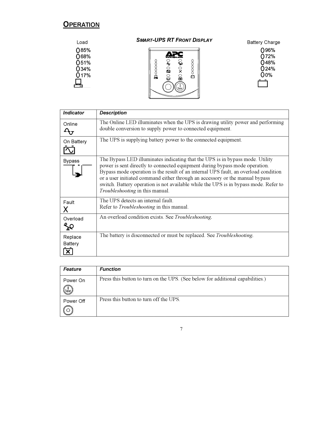 American Power Conversion RT-UXICH user manual Operation 