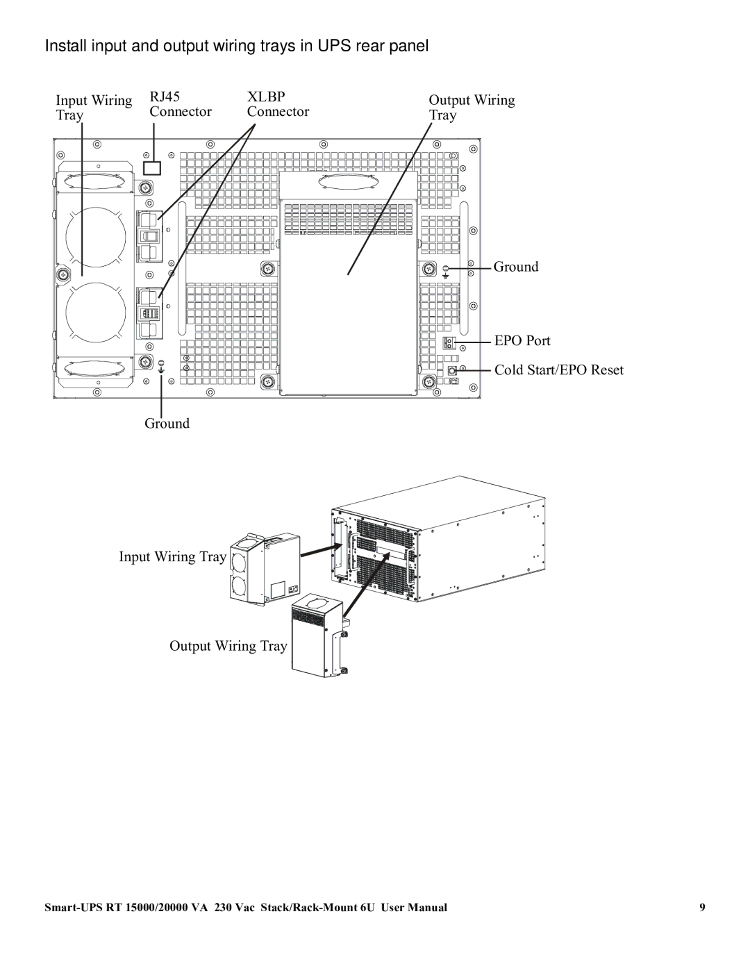 American Power Conversion RT XLI/XLICH user manual Install input and output wiring trays in UPS rear panel, Xlbp 