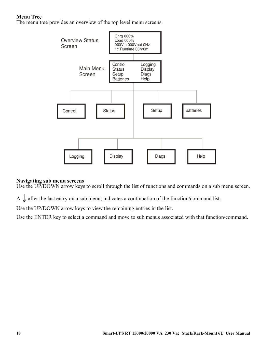 American Power Conversion RT XLI/XLICH user manual Menu Tree, Navigating sub menu screens 