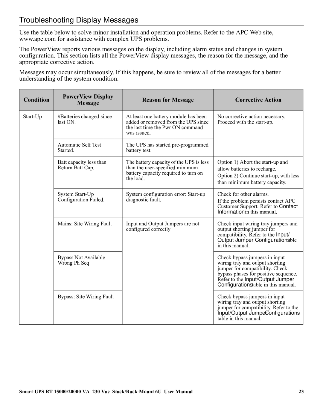 American Power Conversion RT XLI/XLICH user manual Troubleshooting Display Messages, Output Jumper Configurations table 