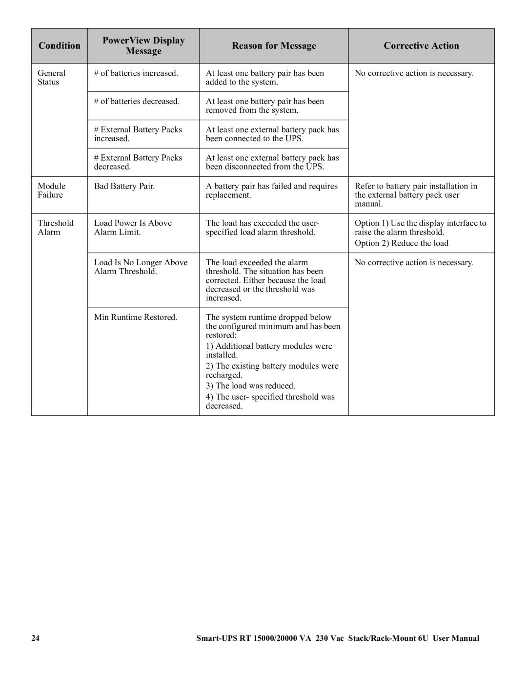 American Power Conversion RT XLI/XLICH user manual 