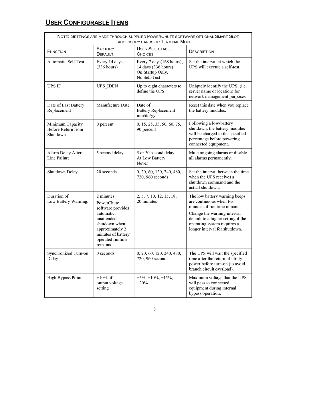 American Power Conversion RT user manual User Configurable Items 