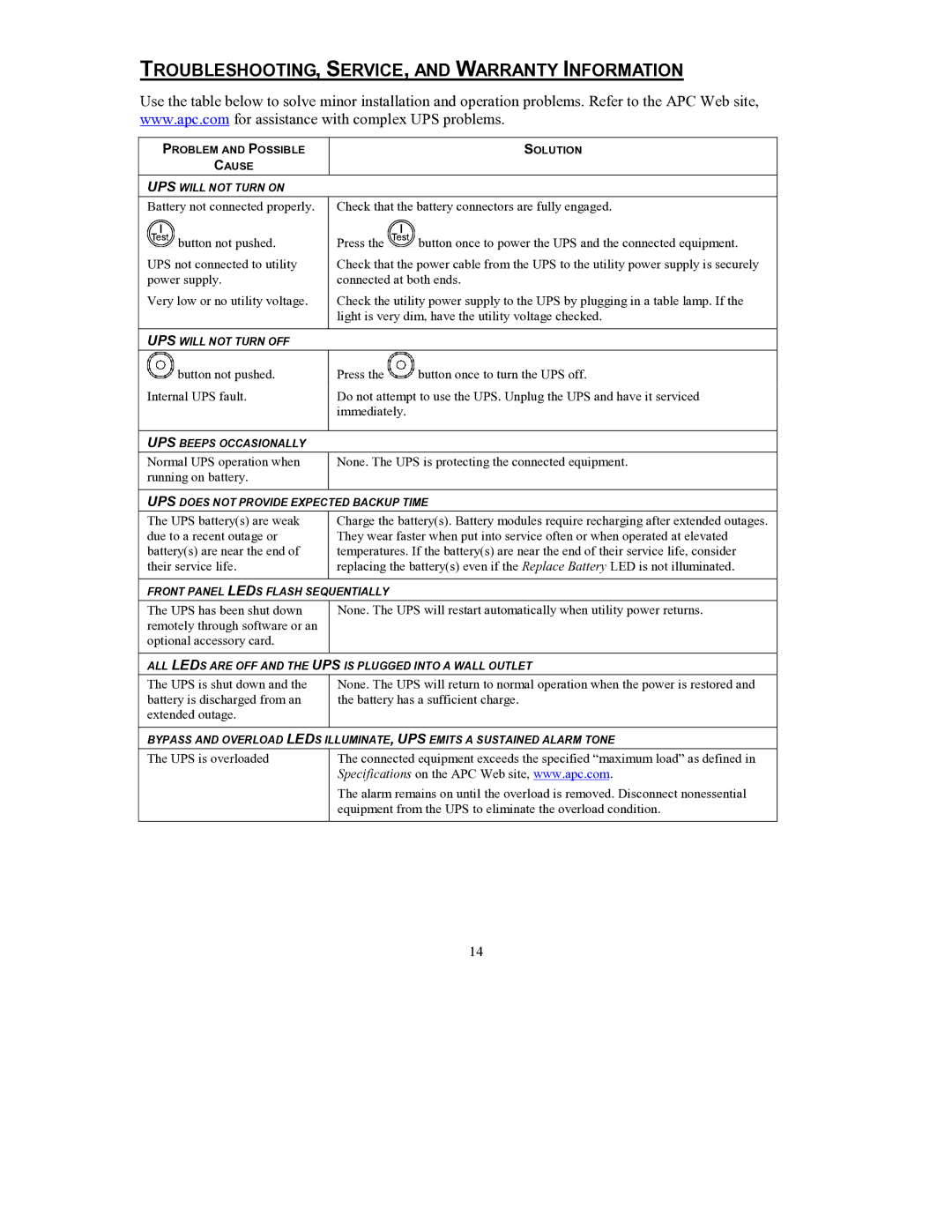 American Power Conversion RT user manual TROUBLESHOOTING, SERVICE, and Warranty Information 