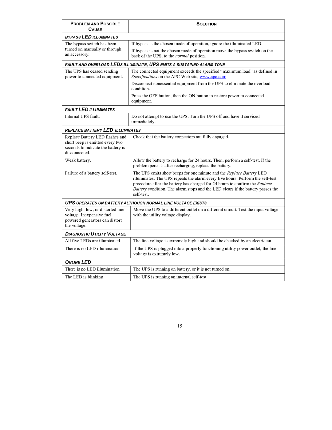 American Power Conversion RT user manual Bypass LED Illuminates 