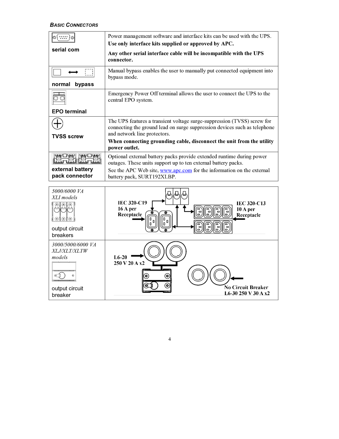 American Power Conversion RT user manual Normal bypass 