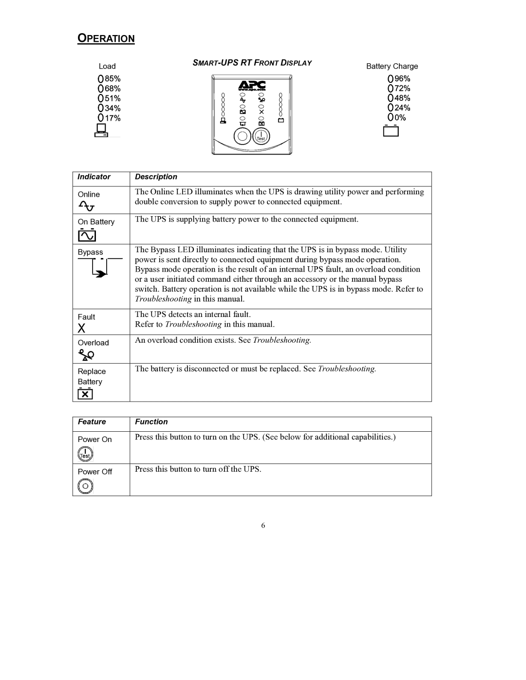 American Power Conversion RT user manual Operation 