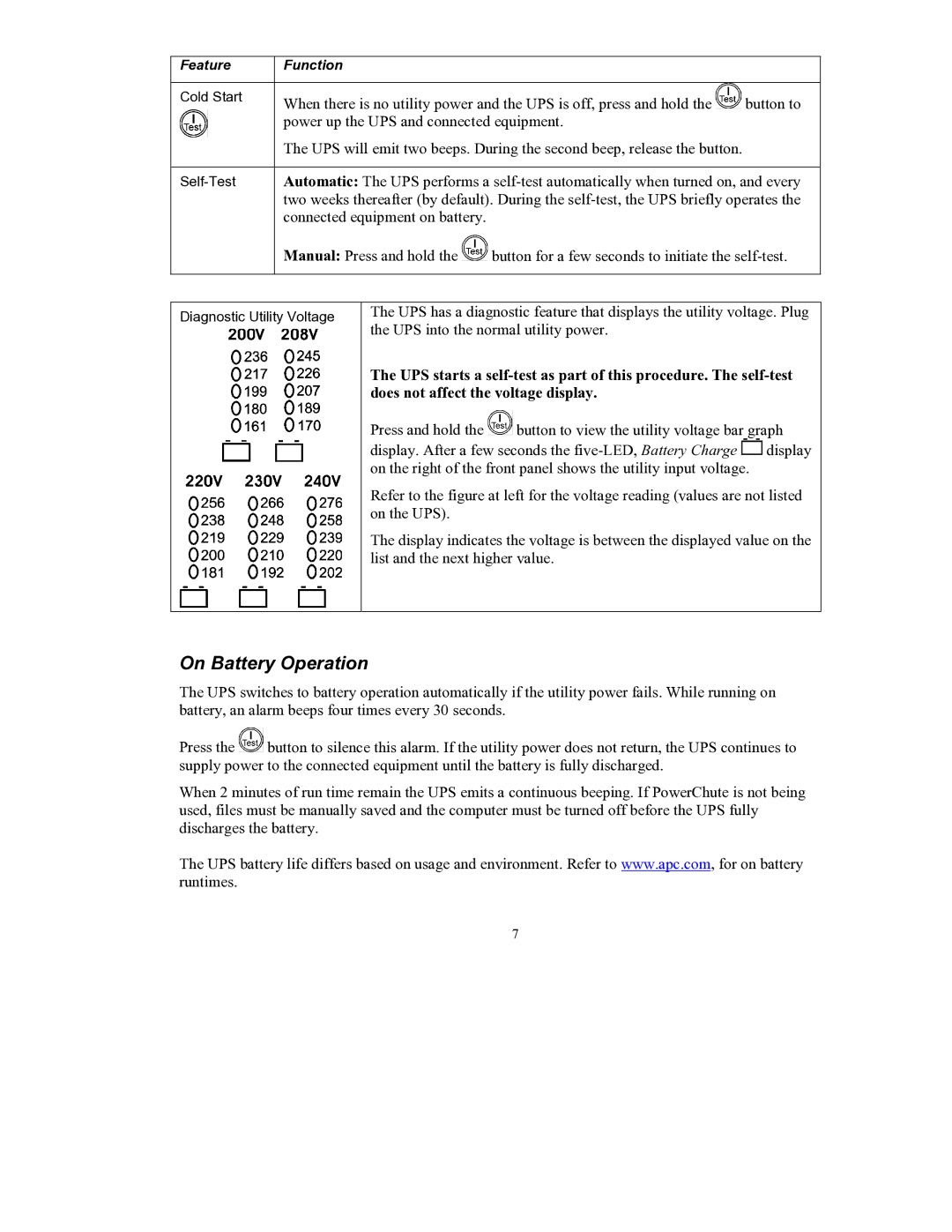 American Power Conversion RT user manual On Battery Operation, Does not affect the voltage display 