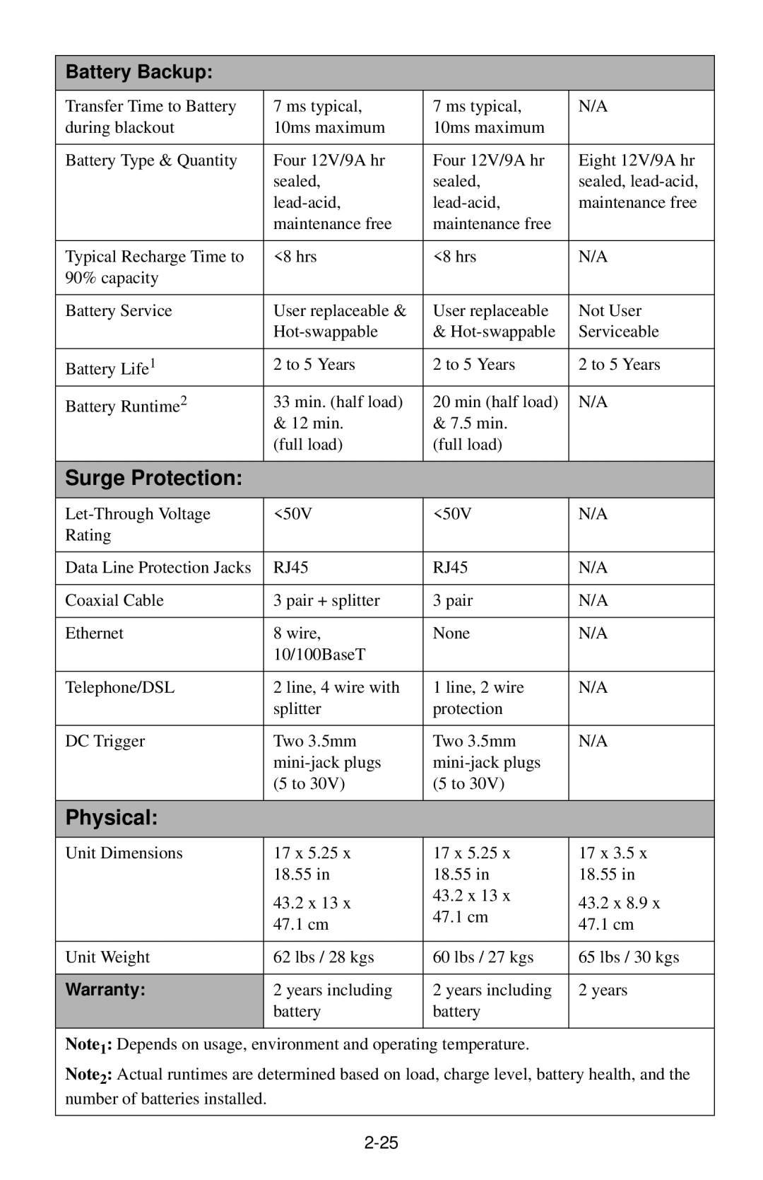 American Power Conversion S15BLK owner manual Surge Protection, Physical 