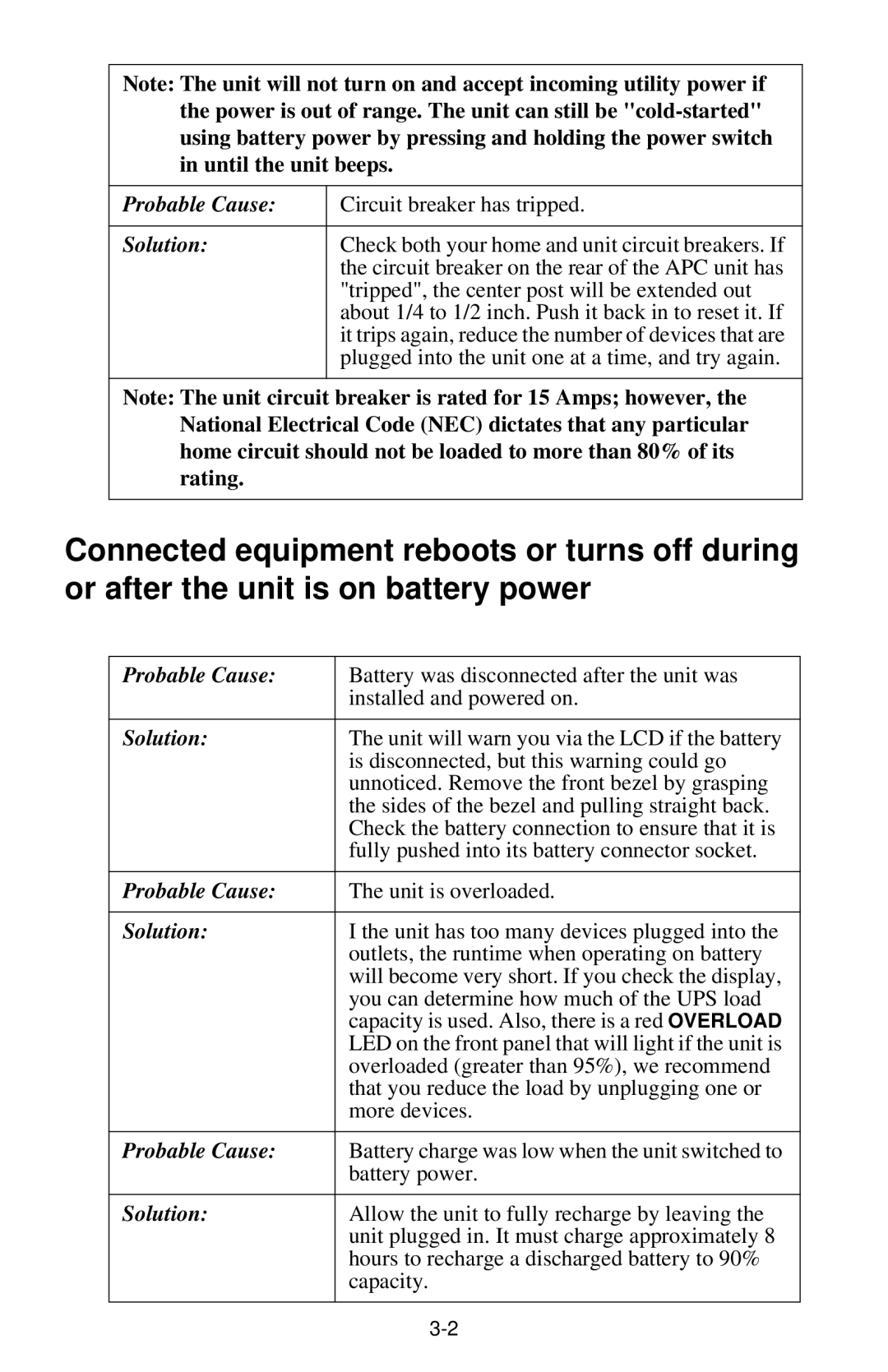 American Power Conversion S15BLK owner manual Circuit breaker has tripped 