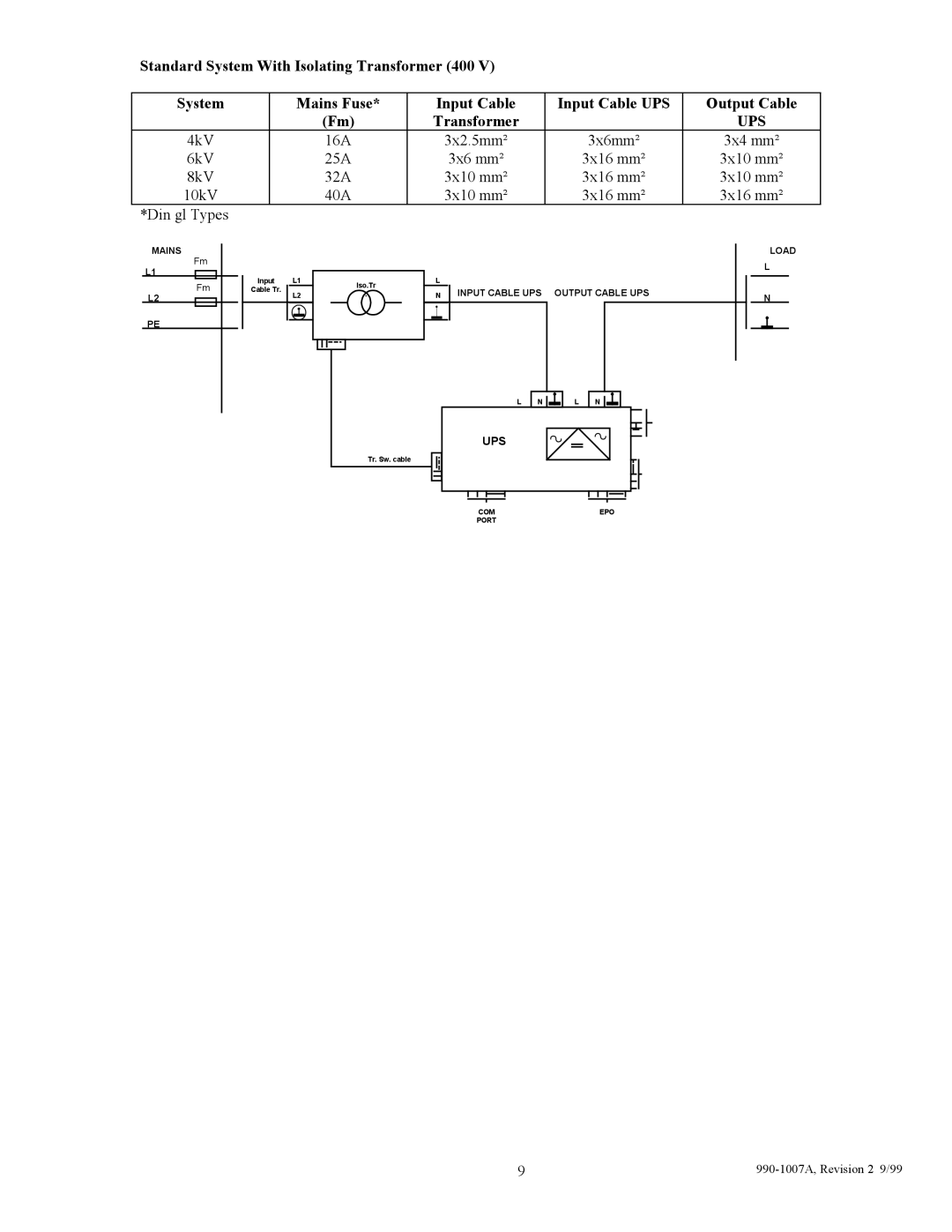 American Power Conversion SUDP10000I, SUDP8000I, SUDP6000I, SUDP4000I user manual Ups 