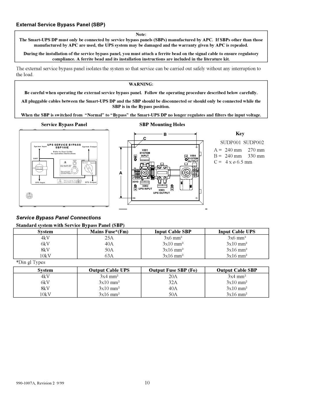 American Power Conversion SUDP8000I, SUDP6000I External Service Bypass Panel SBP, Service Bypass Panel Connections 