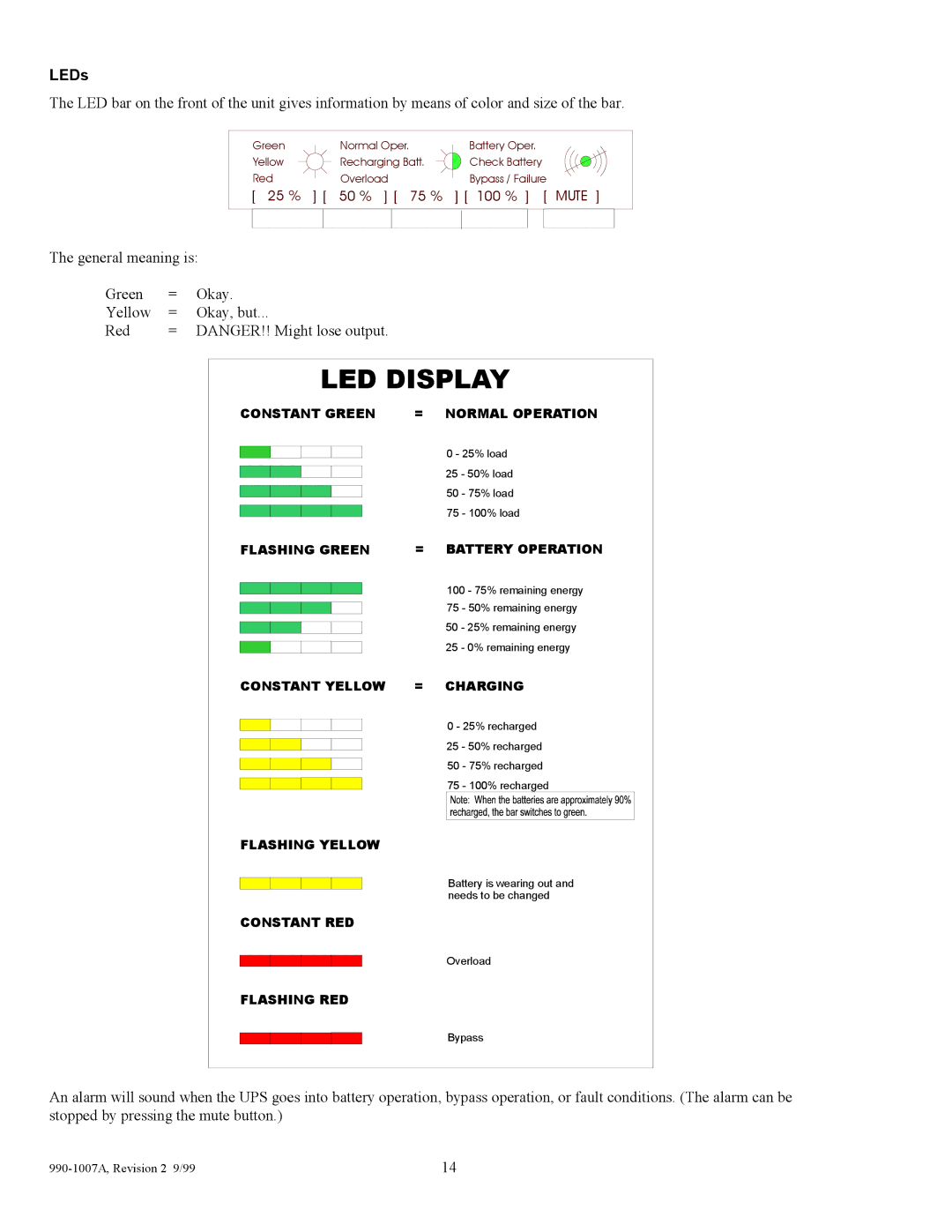 American Power Conversion SUDP8000I, SUDP6000I, SUDP4000I, SUDP10000I user manual LED Display, LEDs 