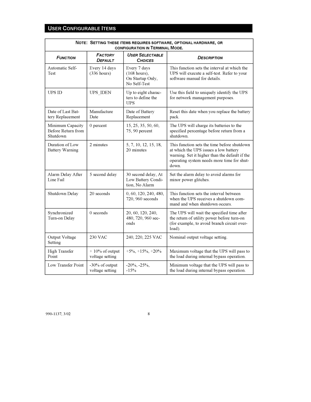 American Power Conversion SUOL2000UXI, SUOL1000UXI user manual User Configurable Items 